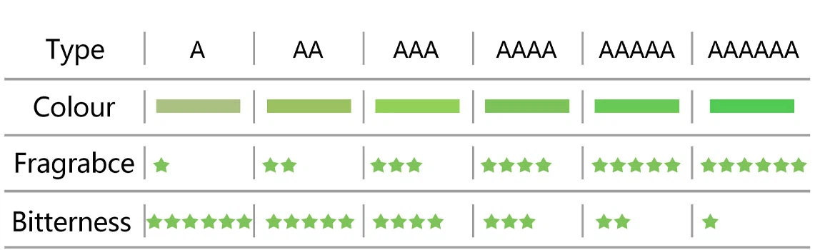 Matcha powder Matcha powder